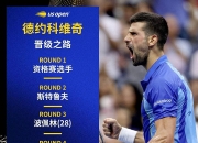 -法网横扫联合杯，德约科维奇刷新纪录