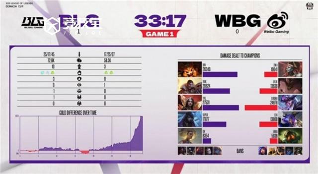 关于WBG险胜BRO，Inspired极限生还后反打激烈交锋全球总决赛，锁定晋级资格的信息