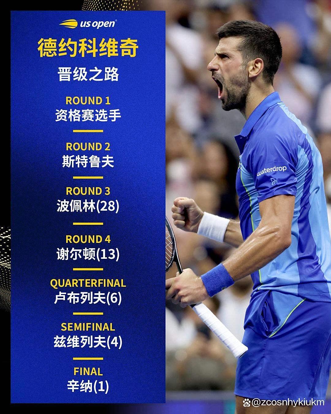 法网横扫联合杯，德约科维奇刷新纪录